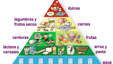 Beneficios de una Dieta Equilibrada