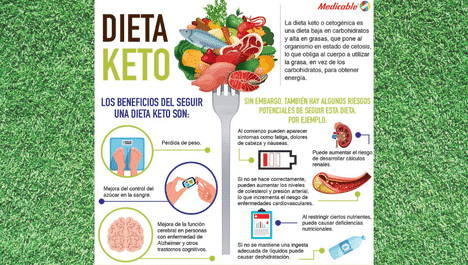 Beneficios Clave de Adoptar la Dieta Keto